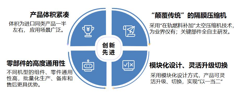 羿弓氫能充裝式氫氣壓縮機(jī)大曝光！.jpg