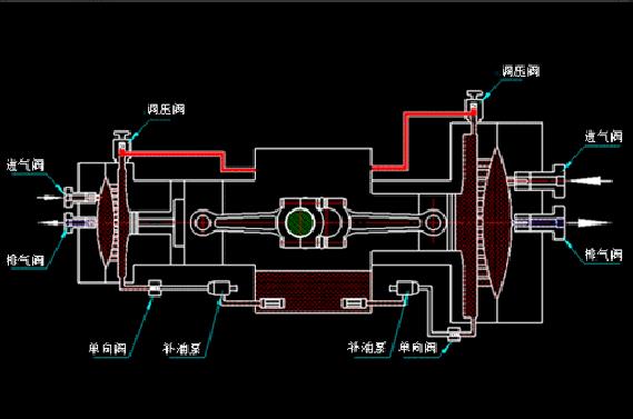 羿弓氫能全球首創(chuàng)“液驅(qū)隔膜式”壓縮機(jī).jpg