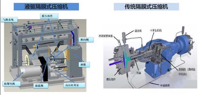 羿弓氫能站用式氫氣壓縮機(jī)大曝光！.jpg