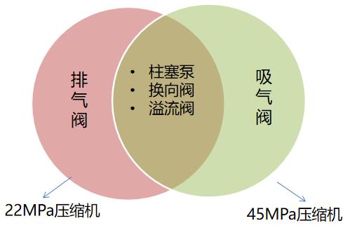 羿弓氫能充裝式氫氣壓縮機(jī)大曝光！.jpg