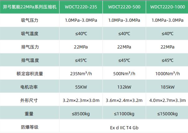 羿弓氫能充裝式氫氣壓縮機(jī)大曝光！.jpg