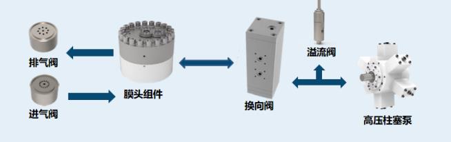 羿弓氫能充裝式氫氣壓縮機(jī)大曝光！.jpg